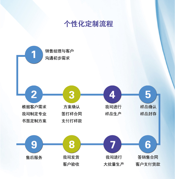 定制.jpg